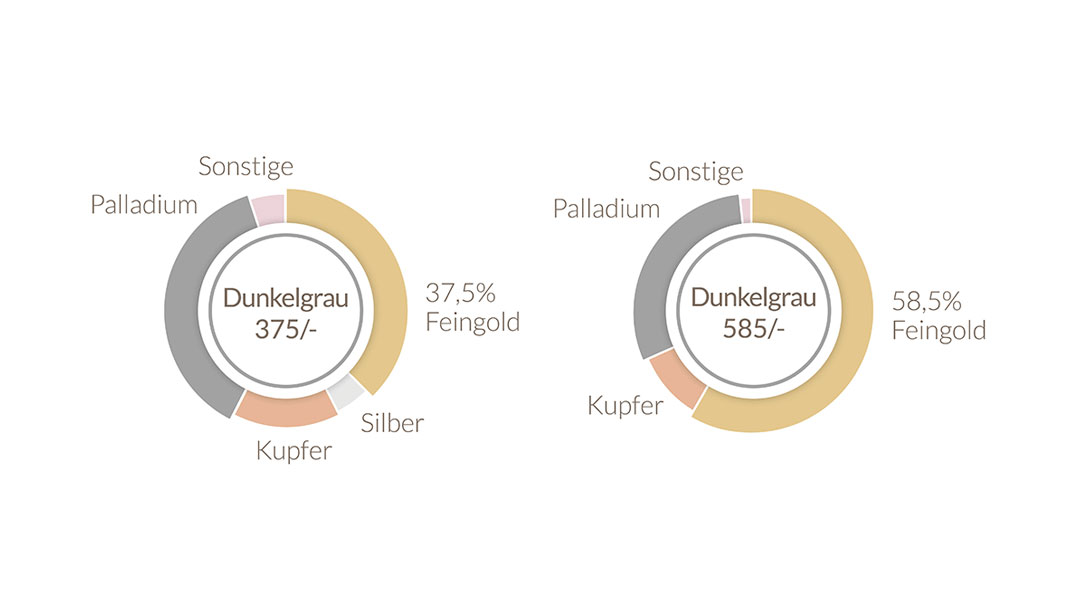 Edelmetalle von Rubin Goldschmuck